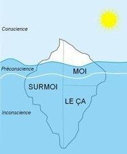 Ca, Moi et Surmoi